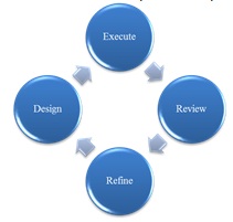QA Process